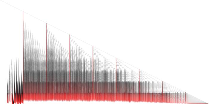 Basegraph