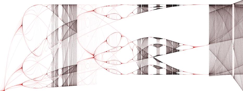 Bifurcations